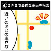 GPSで最適な車輌を迅速検索