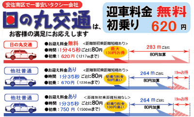 日の丸交通の安さを、他社と比較している図です。