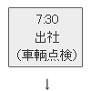 午前7時に出社し車輌点検を行います