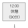 正午に休憩を90分とります