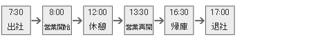 午前7時半出社、午前8時営業開始、正午休憩、午後1時半営業再開、午後4時半帰庫、午後5時退社